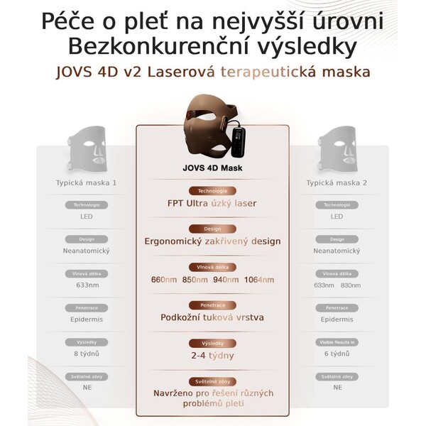 JOVS-4D-v2-laserova-svetelna-terapeuticka-maska