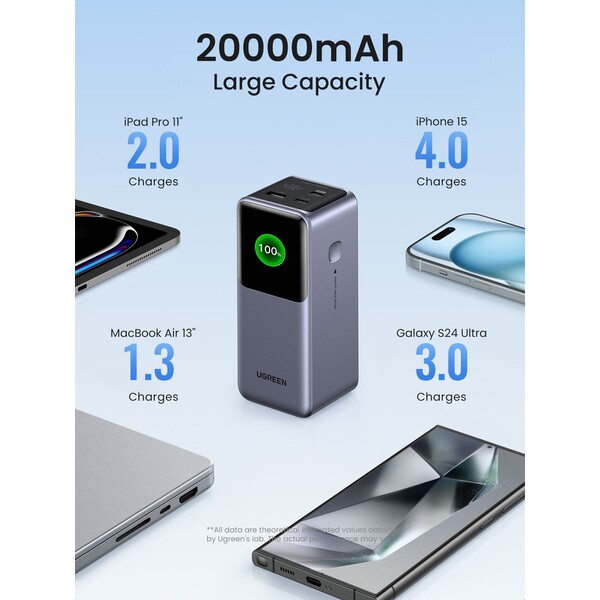UGREEN-Nexode-20000mAh-Quick-Charging-130W-powerbanka-seda