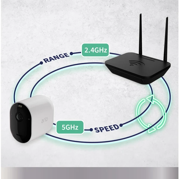 Arlo Pro venkovní bezpečnostní kamera Pack (Base station není