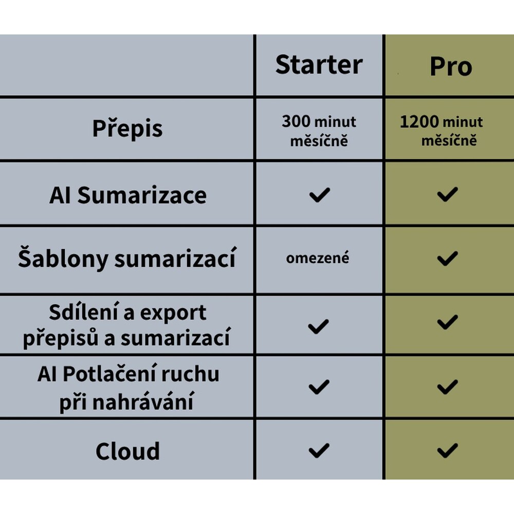 Plaud-Note-AI-zaznamnik-cerny