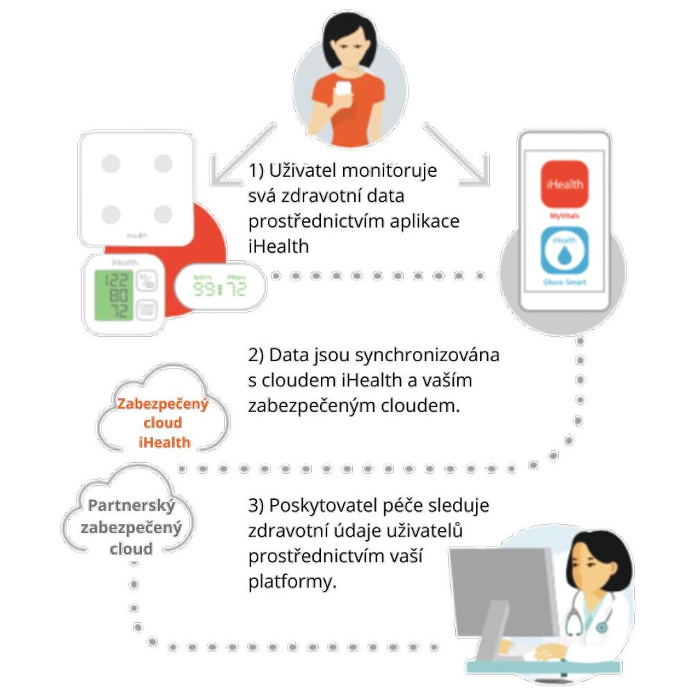 iHealth-ThermoPro-bezkontaktni-teplomer-bily