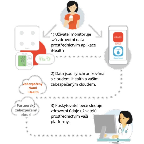 iHealth-ThermoPro-bezkontaktni-teplomer-bily
