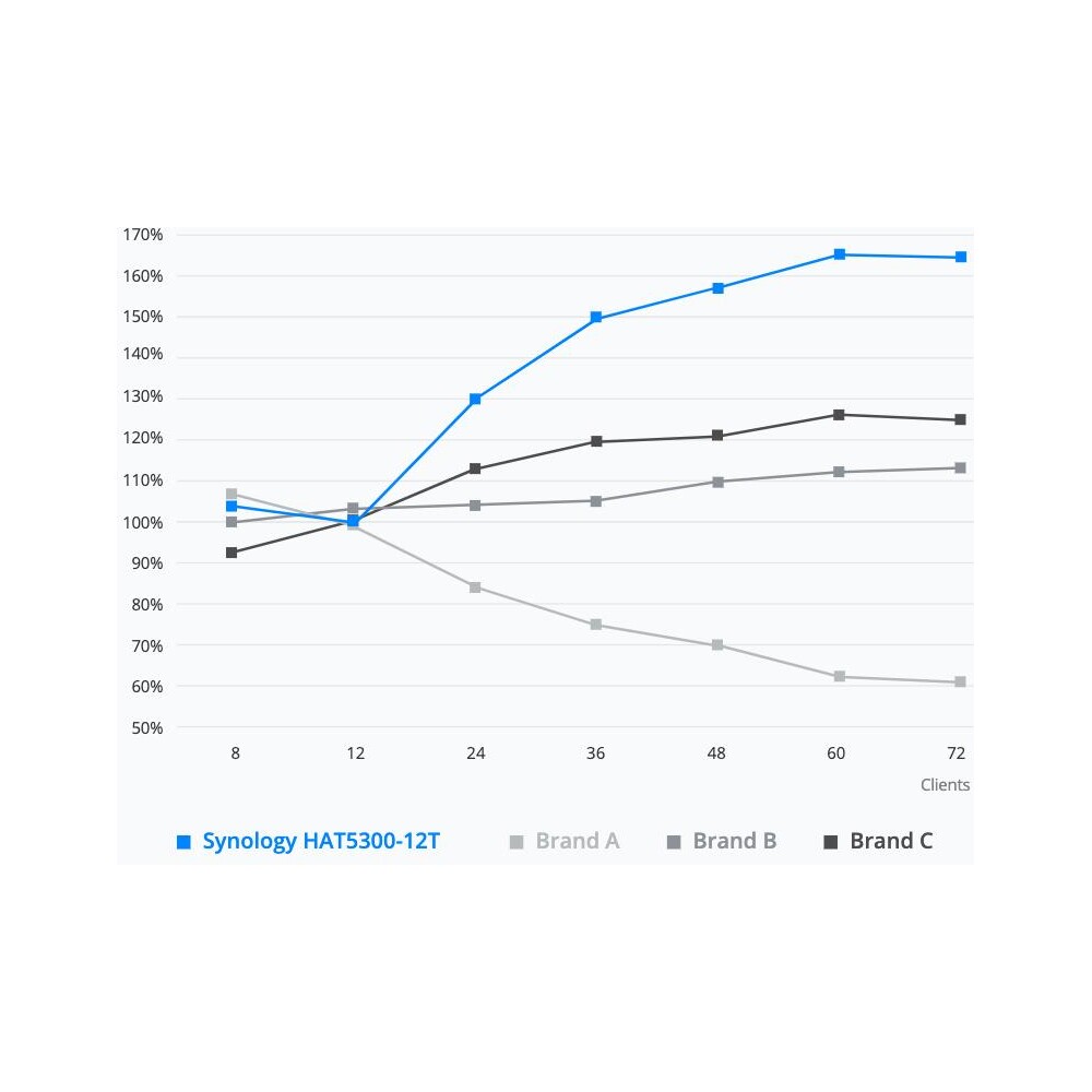 Synology-HAT5300-16T-HDD-SATA-3-5-16TB