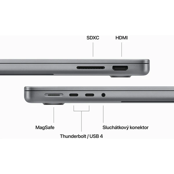 CTO Apple MacBook Pro 14" M3 (2023) / INT KLV / šedá / 1TB SSD / 96W / 24GB - Notebooky - Obrázek Z5AH000G01