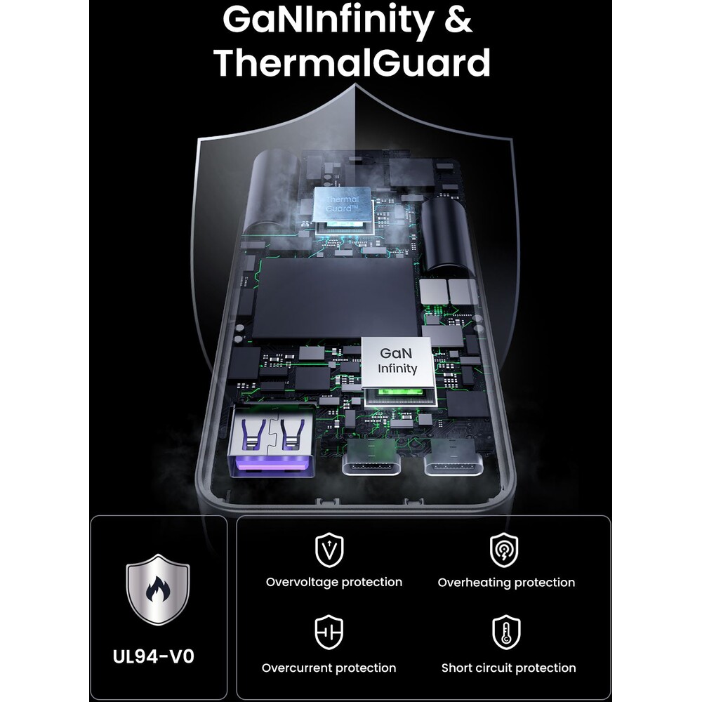 UGREEN-Nexode-Pro-65W-GaN-nabijecka-s-USB-C-USB-A-seda