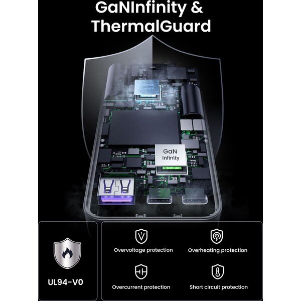 UGREEN-Nexode-Pro-65W-GaN-nabijecka-s-USB-C-USB-A-seda