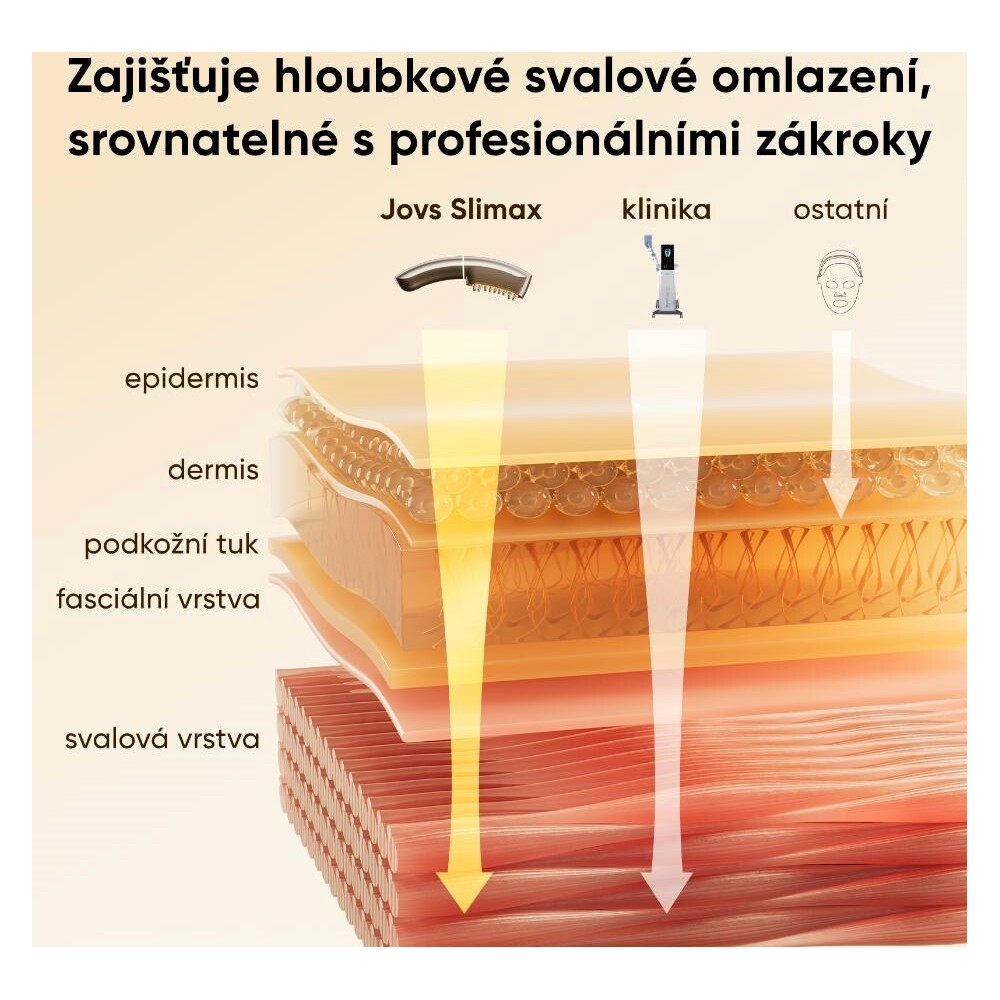 JOVS-Slimax-mikroproudovy-omlazujici-pristroj