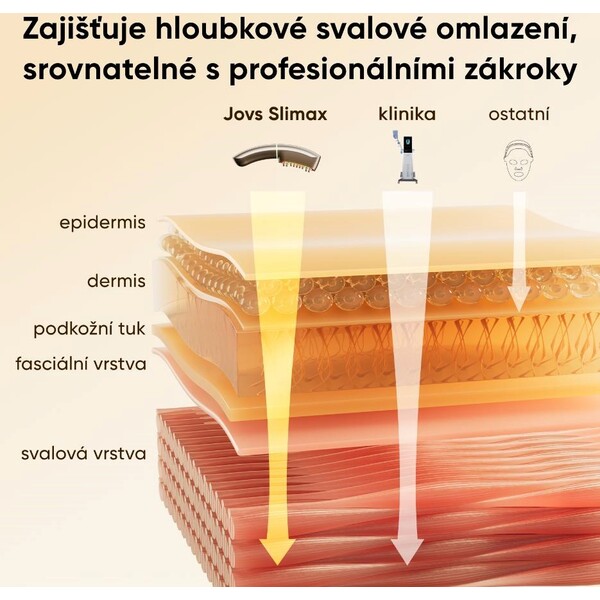 JOVS-Slimax-mikroproudovy-omlazujici-pristroj