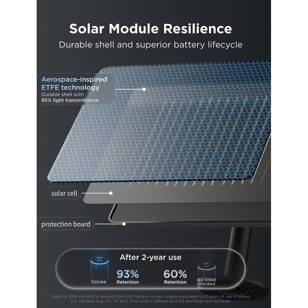 Govee-RGBICW-Smart-solarni-zahradni-retez-z-8-zarovek