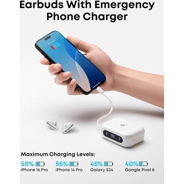 Anker-Soundcore-P41i-bluetooth-sluchatka-bila