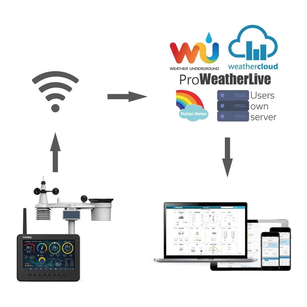 GARNI-3075-Arcus-Wi-Fi-meteorologicka-stanice
