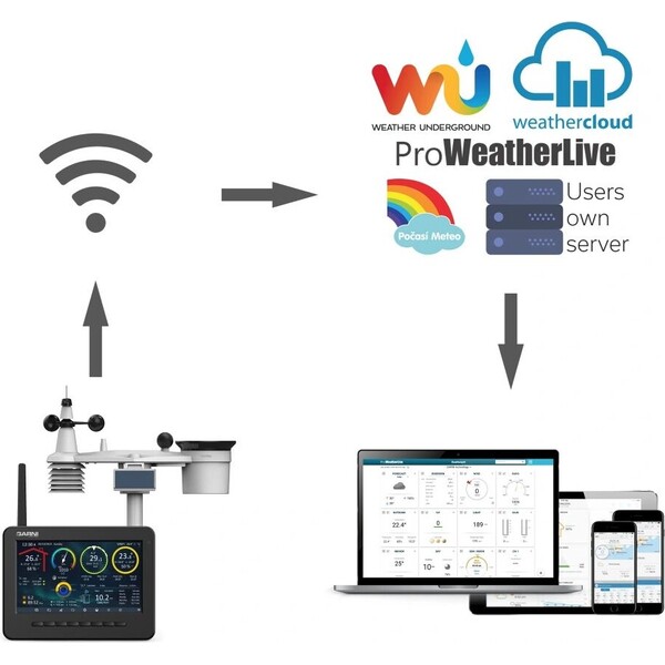 GARNI-3075-Arcus-Wi-Fi-meteorologicka-stanice