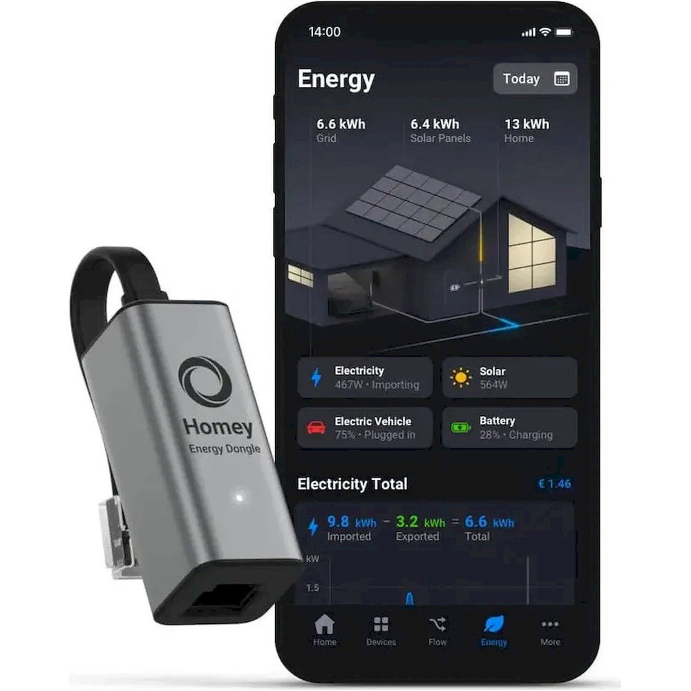 Homey-Energy-Dongle