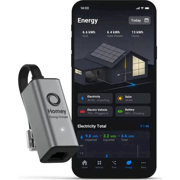 Homey-Energy-Dongle